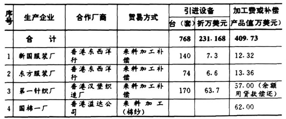 武漢市志-對外經(jīng)濟貿易志